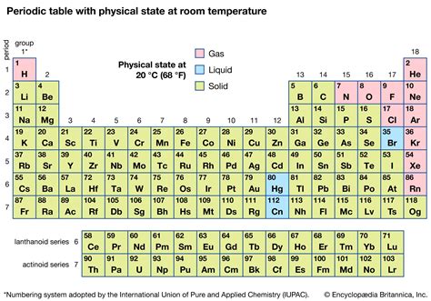 Elemental / Attribute Property Tables .